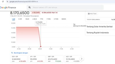 Benarkah kurs 1 dolar AS 8000 Rupiah, ini Penjelasan BI.